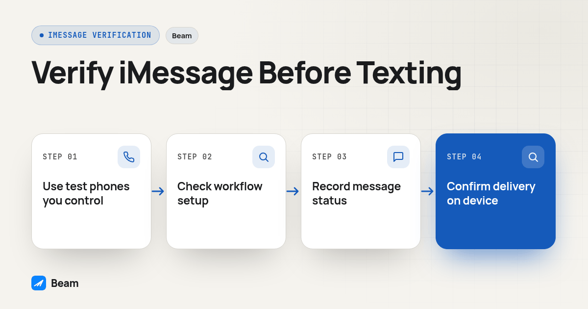 Process diagram for Verify iMessage Before Texting: Use test phones you control, then Check workflow setup, then Record message status, then Confirm delivery on device