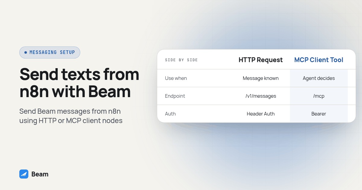 Side by side comparison of HTTP Request and MCP Client Tool on Use when, Endpoint, Auth