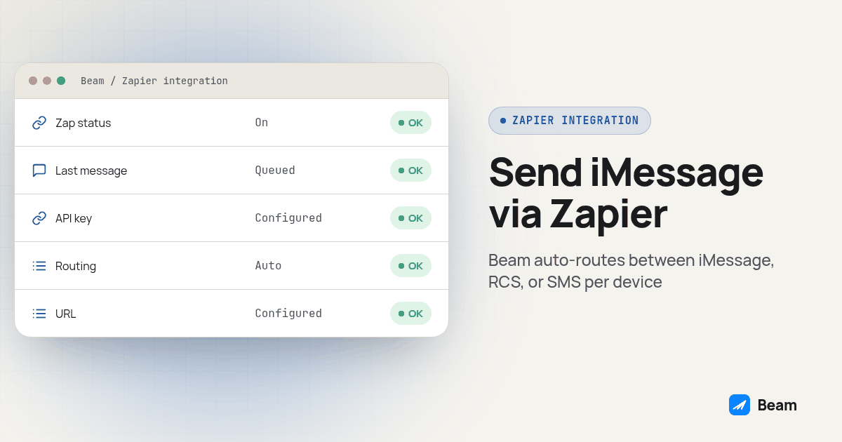 Dashboard panel for Send iMessage via Zapier listing Zap status, Last message, API key, Routing, URL