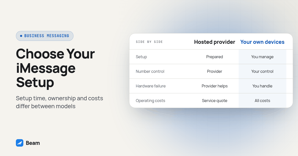 Side by side comparison of Hosted provider and Your own devices on Setup, Number control, Hardware failure, Operating costs