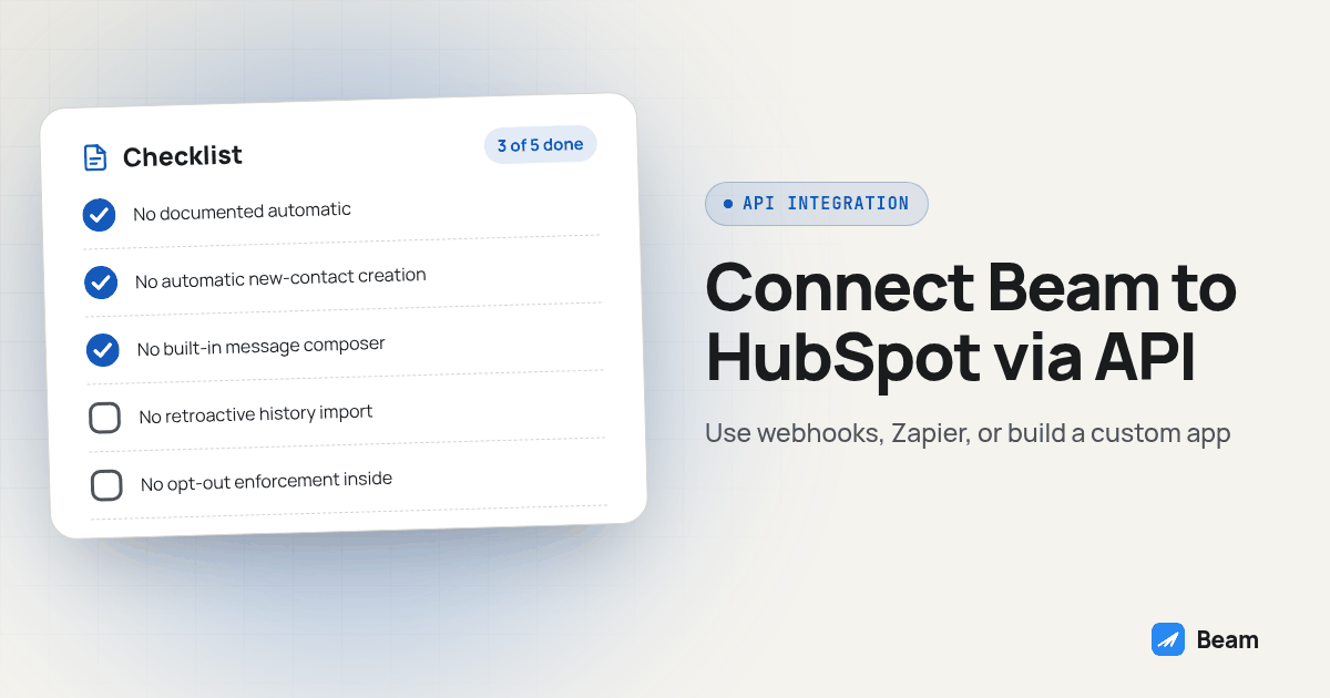 Checklist card for Connect Beam to HubSpot via API: No documented automatic, No automatic new-contact creation, No built-in message composer, No retroactive history import, No opt-out enforcement inside