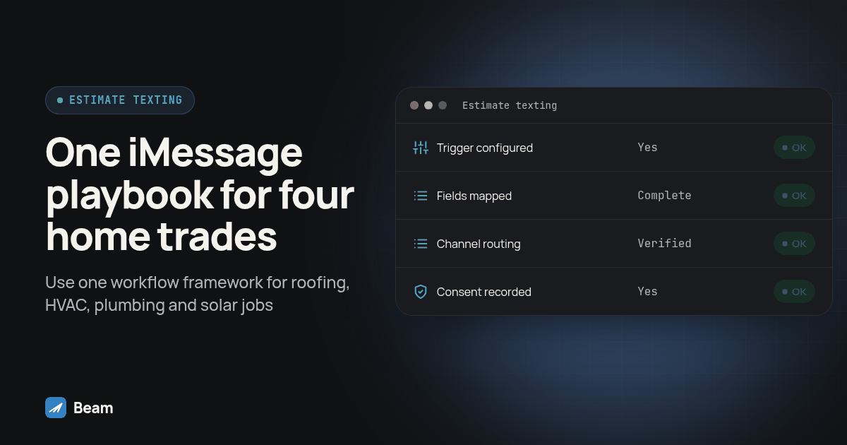 Dashboard panel for One iMessage playbook for four home trades listing Trigger configured, Fields mapped, Channel routing, Consent recorded