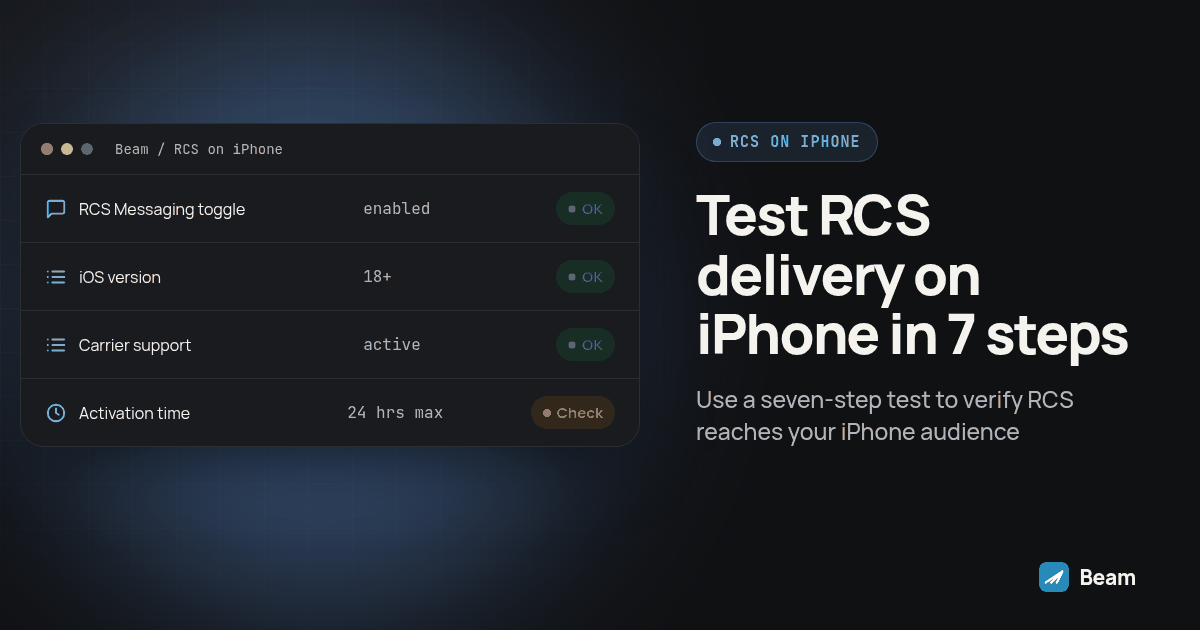Dashboard panel for Test RCS delivery on iPhone in 7 steps listing RCS Messaging toggle, iOS version, Carrier support, Activation time